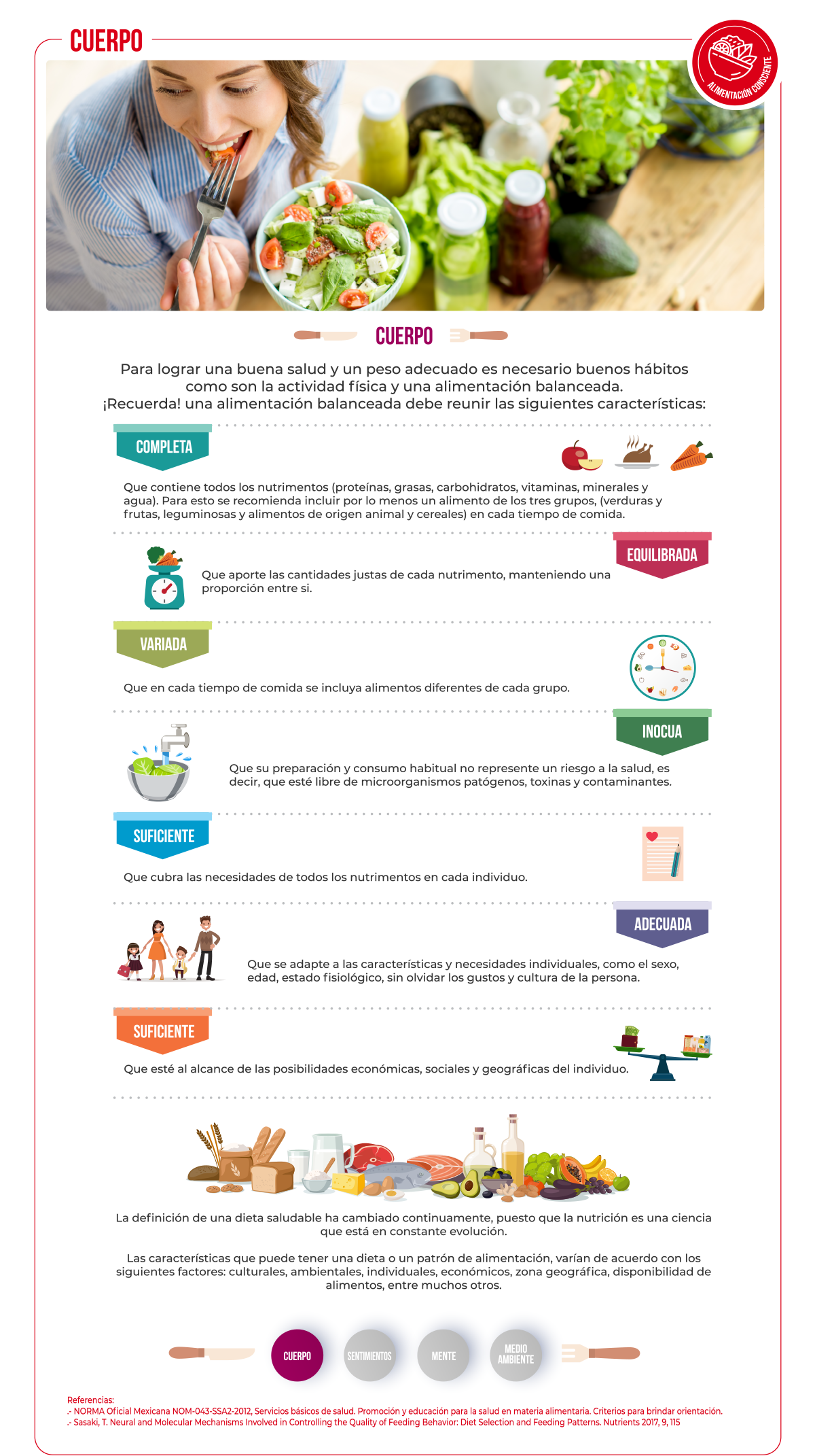 ALIMENTACION CONSCIENTE CUERPO